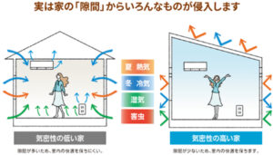 C値が低い 隙間が少ない 人にも家計にも優しい家に住むことが出来ます前昌建設